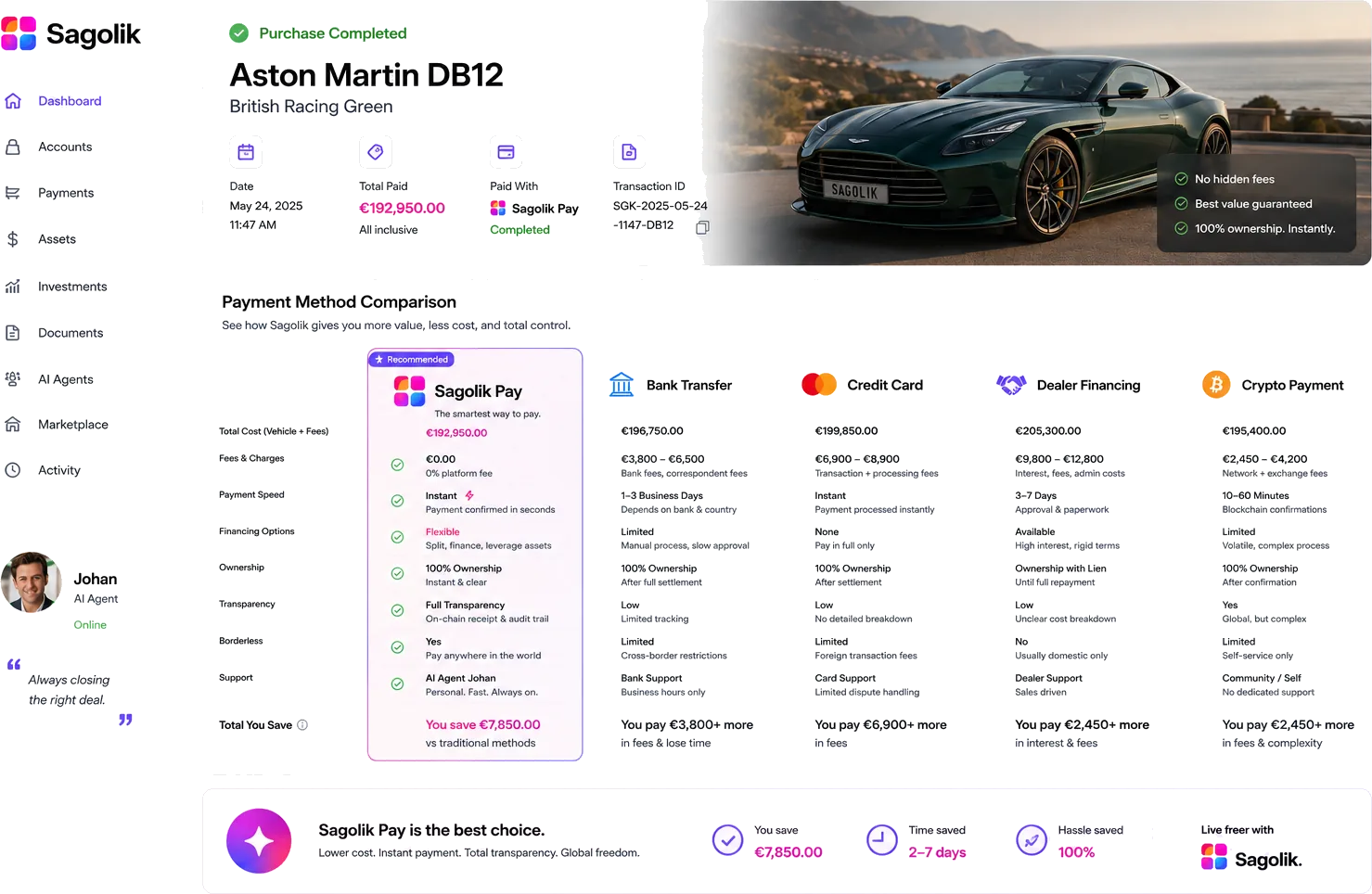 Sagolik dashboard showing a completed purchase, payment method comparison and account overview