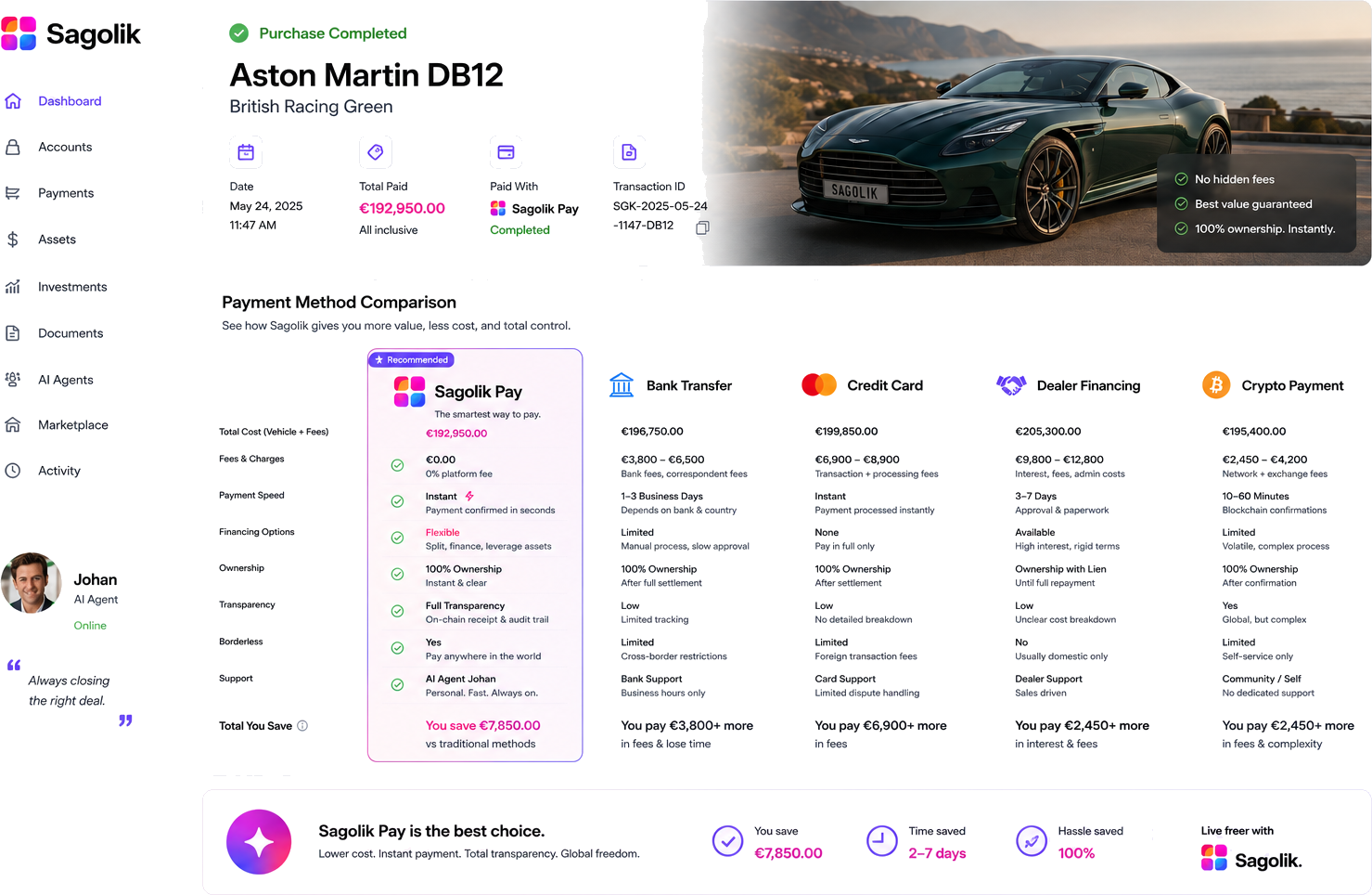 Sagolik dashboard showing a completed purchase, payment method comparison and account overview